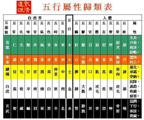 五行數字屬性|【五行數字】解開五行數字的奧秘：數字的五行屬性與。